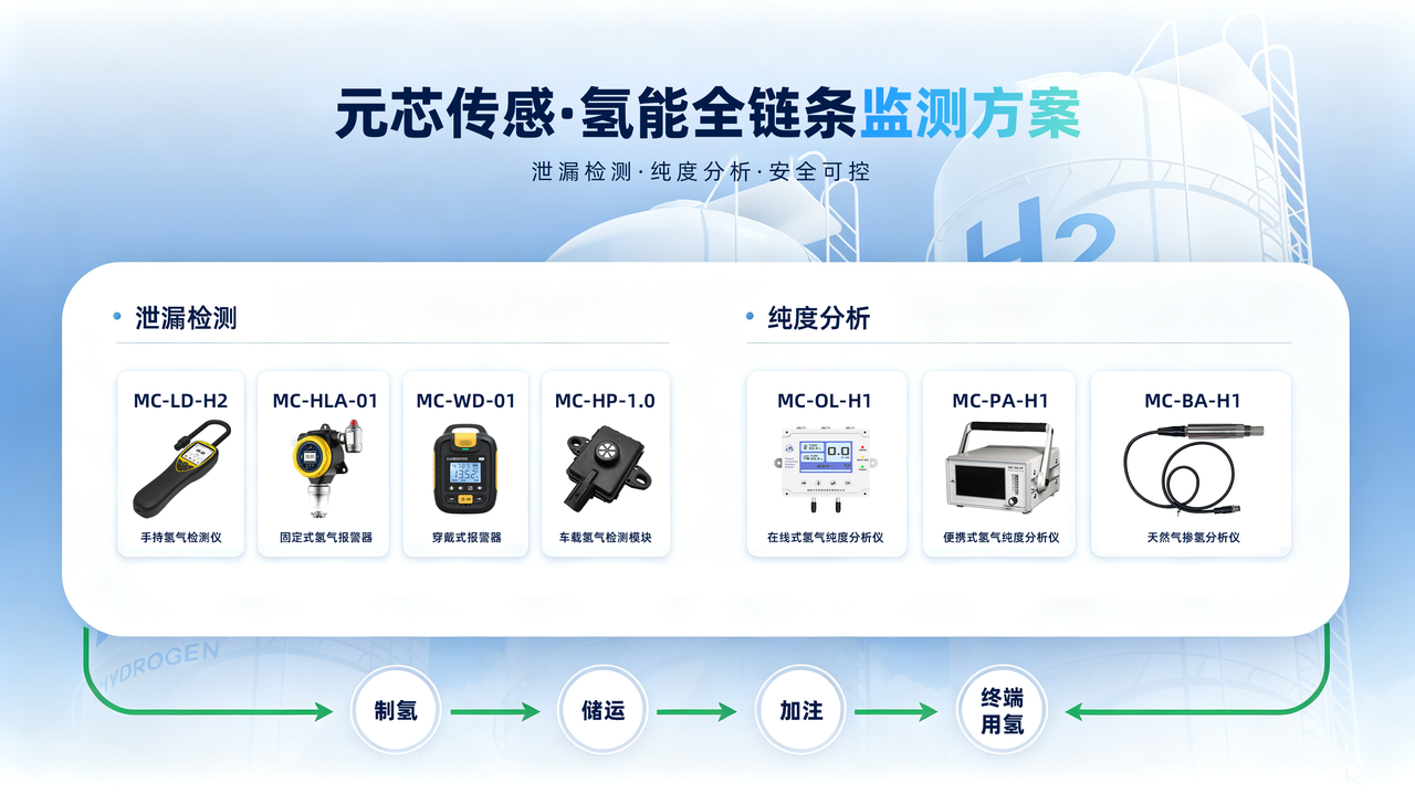 AEM电解技术优势及应用 (1).png